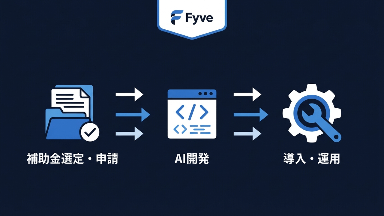 補助金申請から開発まで一気通貫サポート