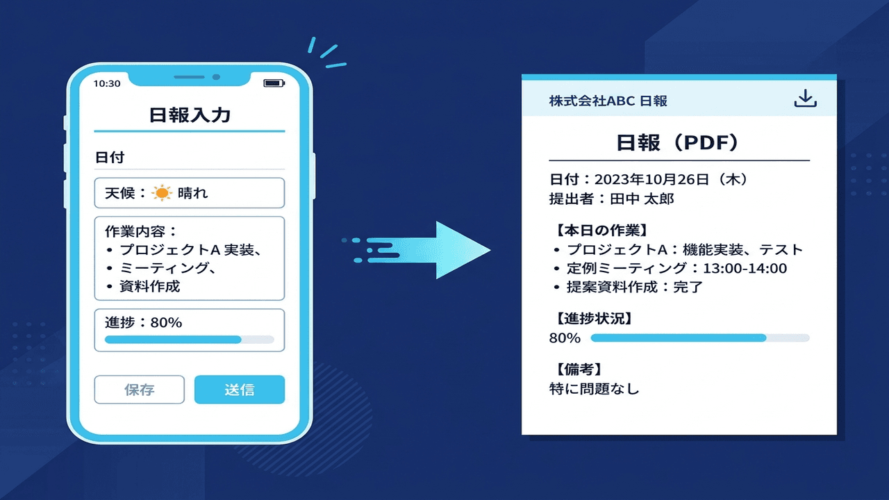 日報自動作成のUI画面
