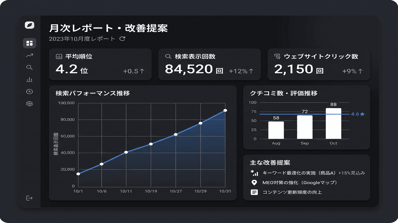 月次レポートのイメージ