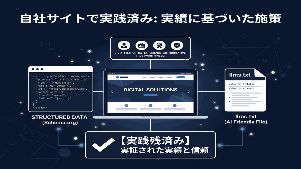 自社サイトでの実践イメージ