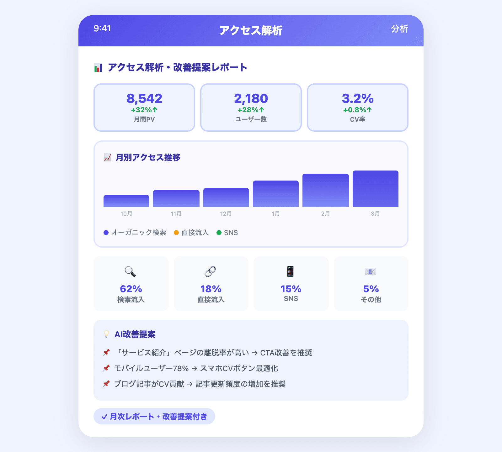 アクセス解析ダッシュボード