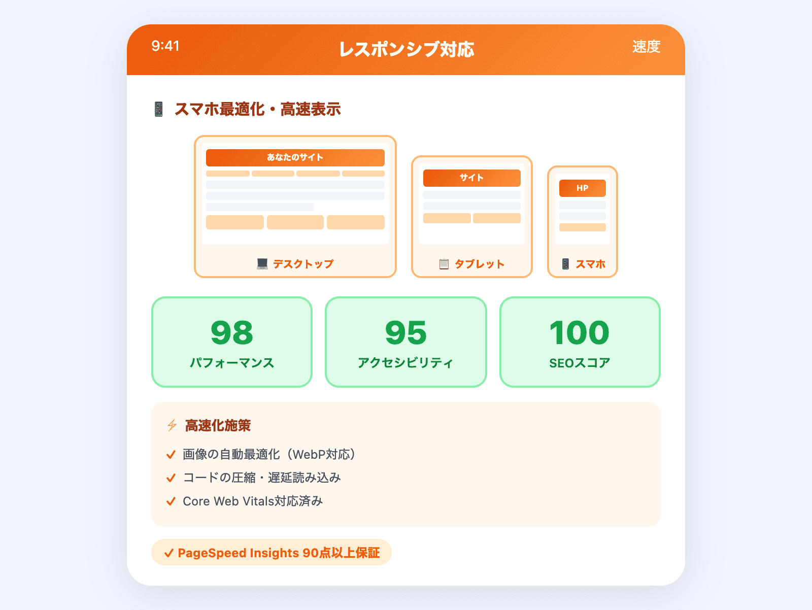 レスポンシブデザインの表示