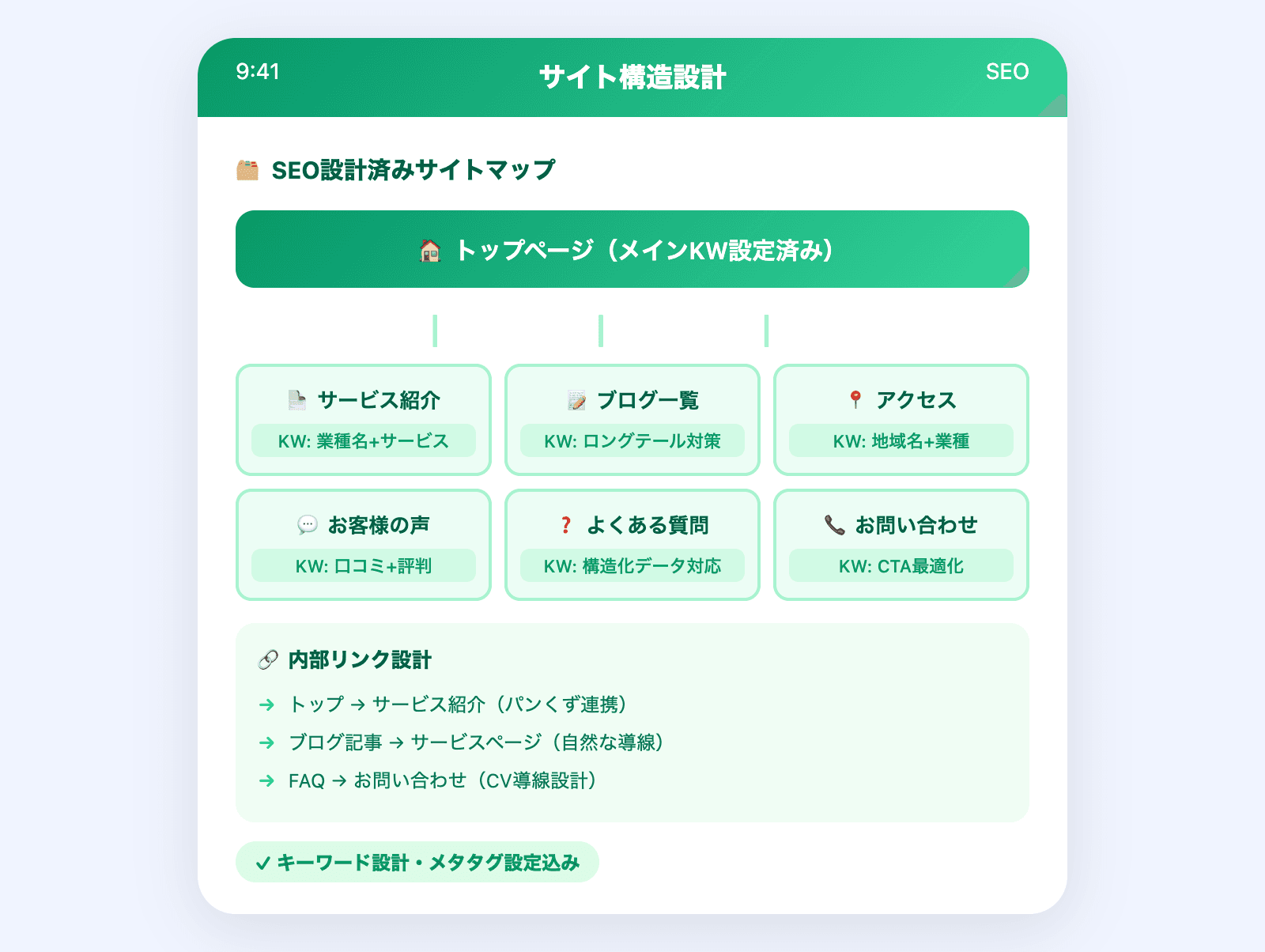 SEO設計済みのHP構造