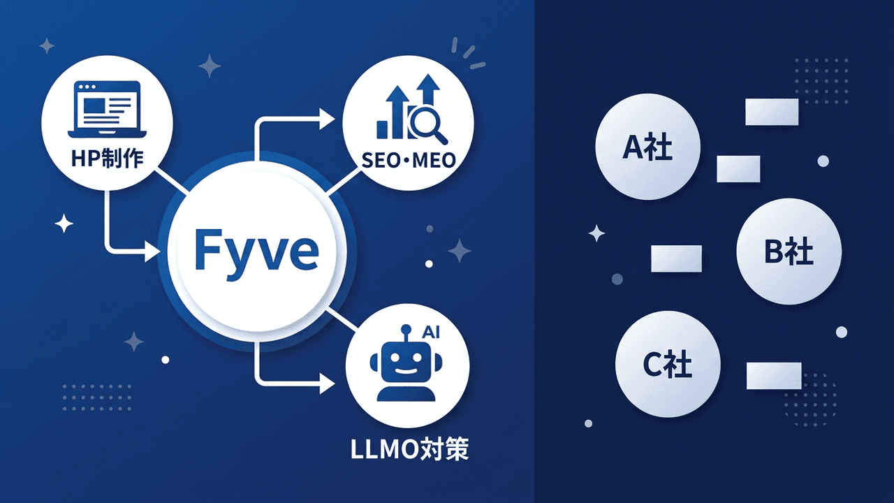 ワンストップで集客施策を完結