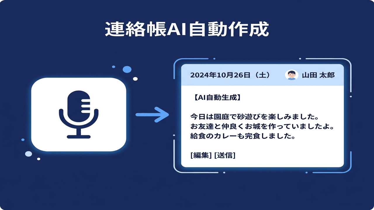 連絡帳自動生成のUI画面