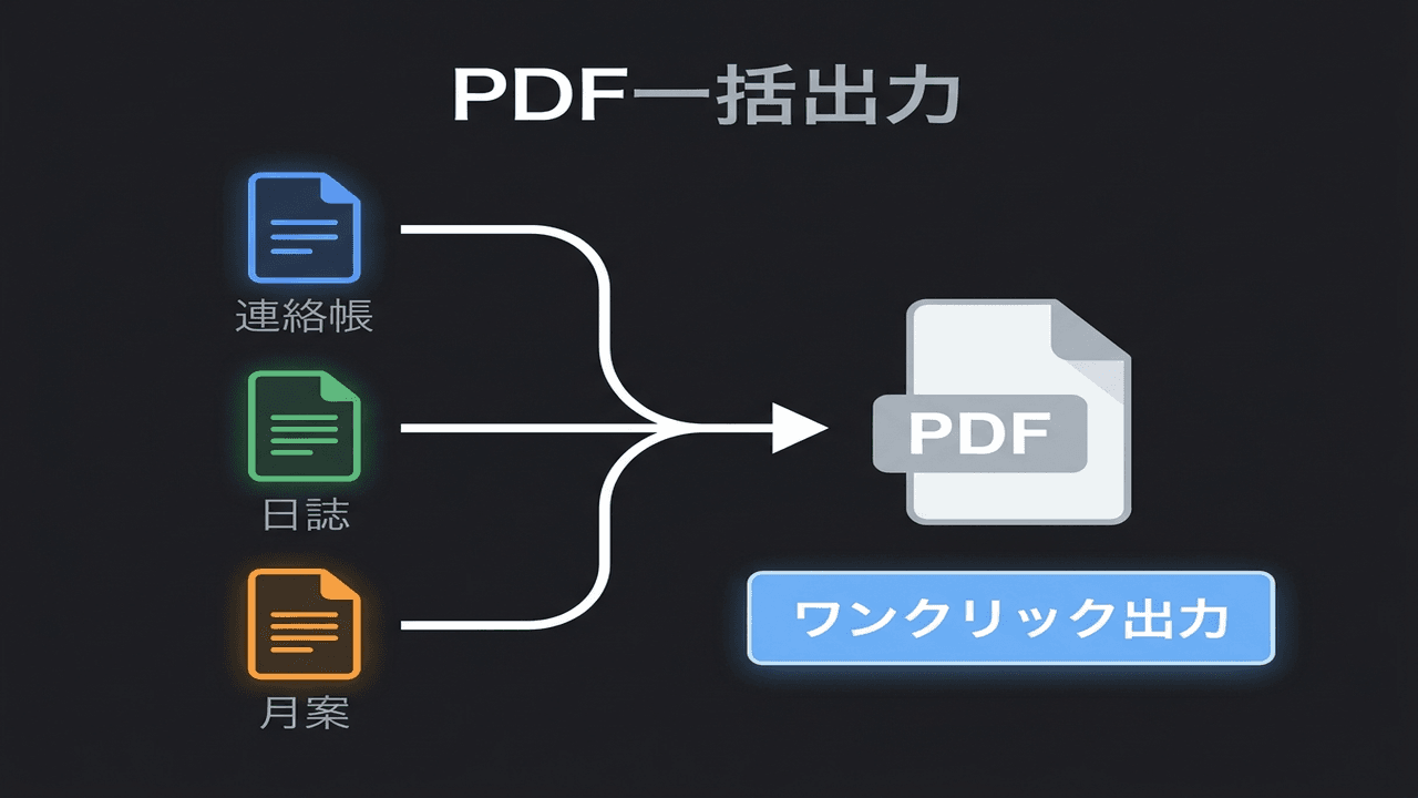 PDF出力のUI画面