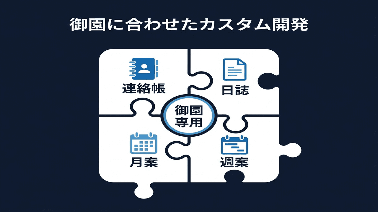カスタム開発のイメージ