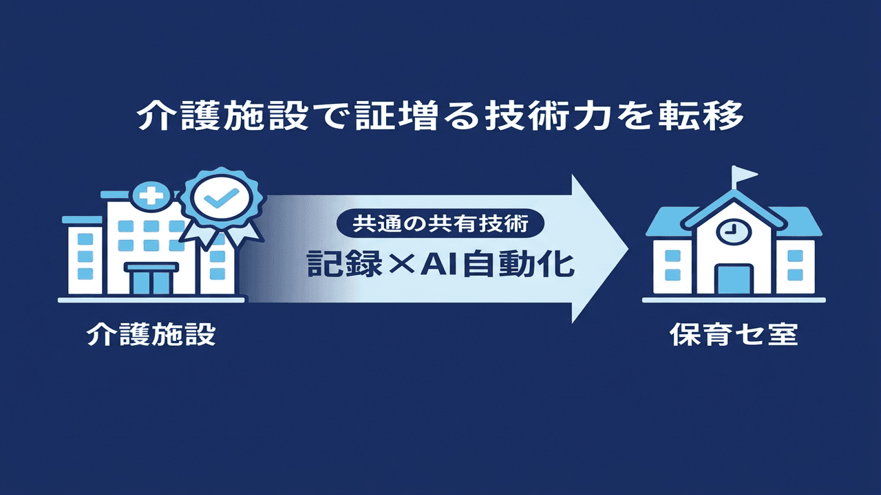 実証済み技術のイメージ