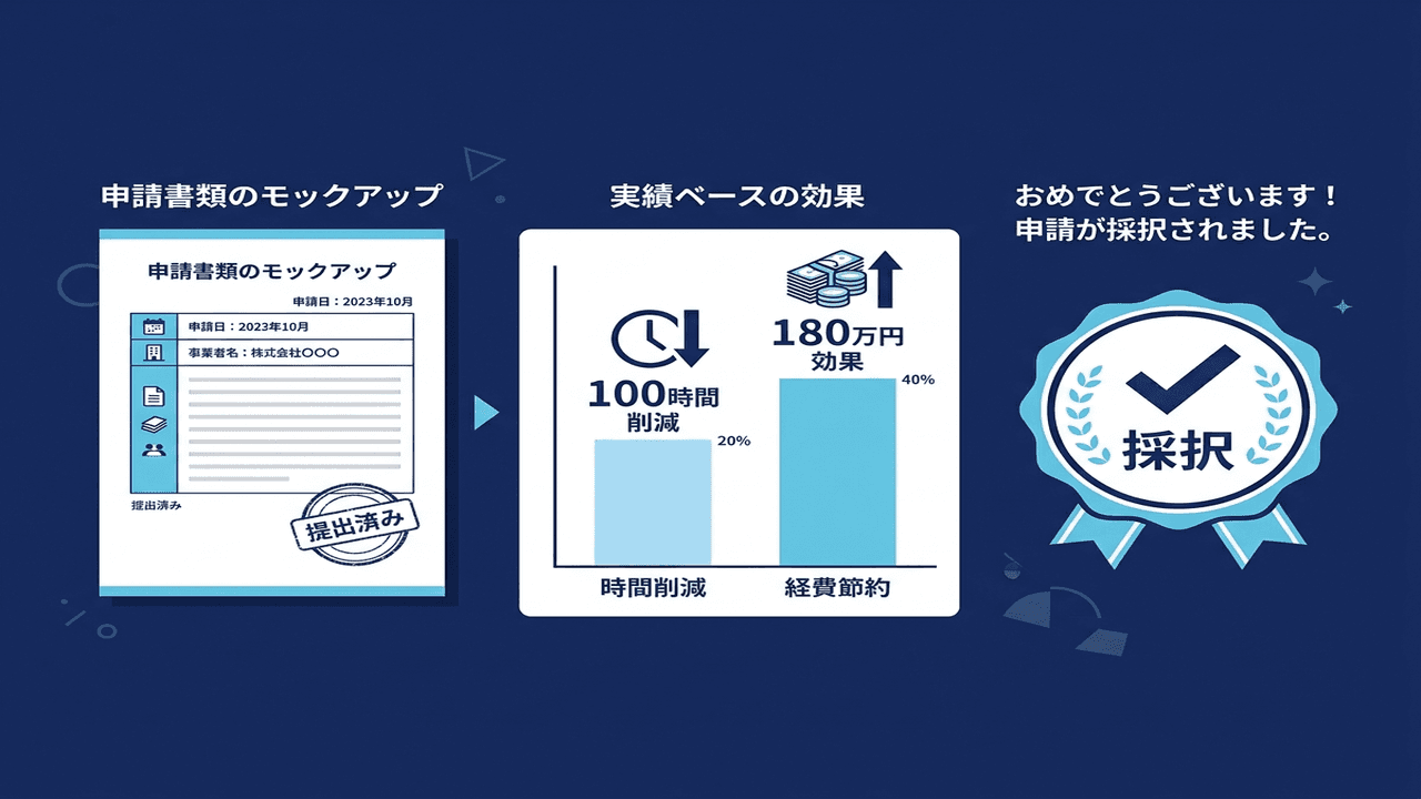 実績ベースの申請書イメージ