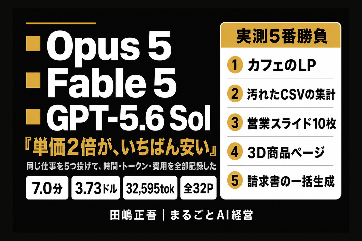 3モデル実測|単価2倍が、いちばん安い